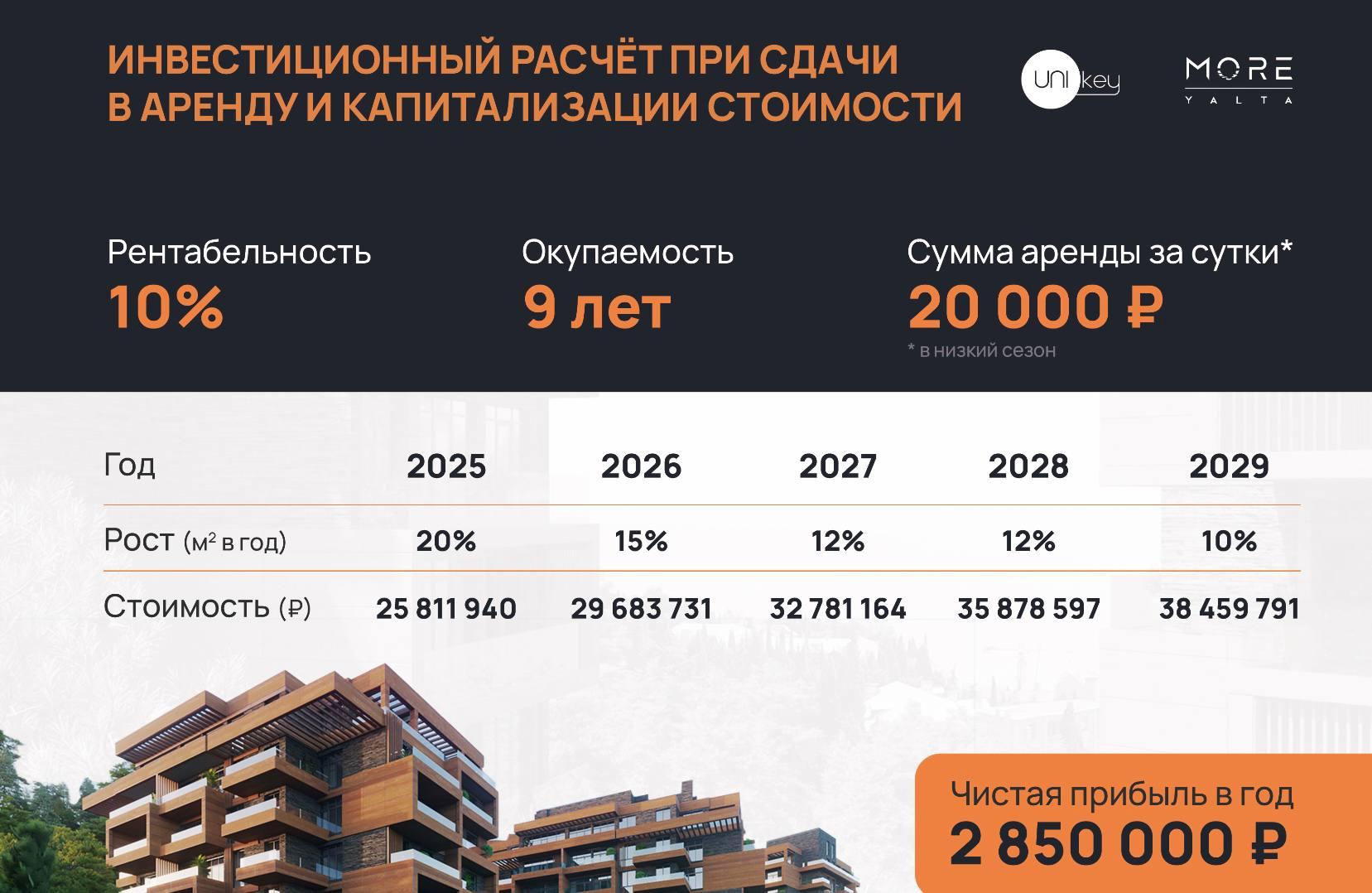 АК More.Yalta (Море Ялта)